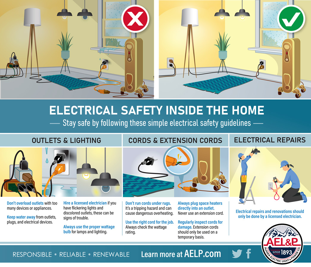 Electrical Safety Inside The Home