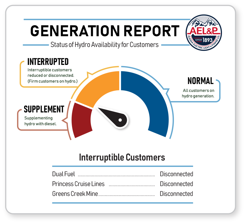 restorechart