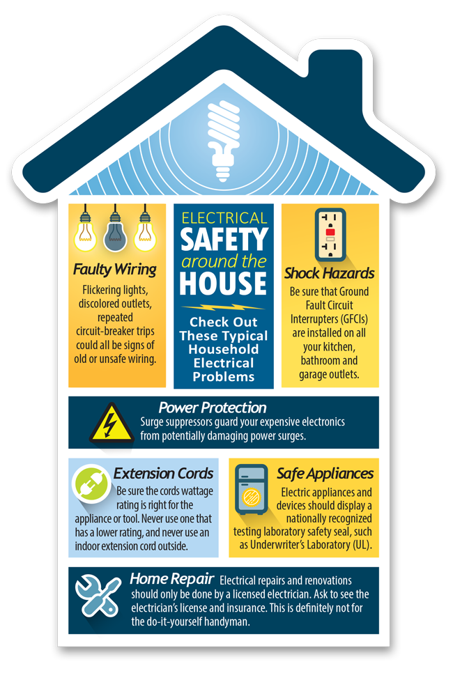 Electrical Safety