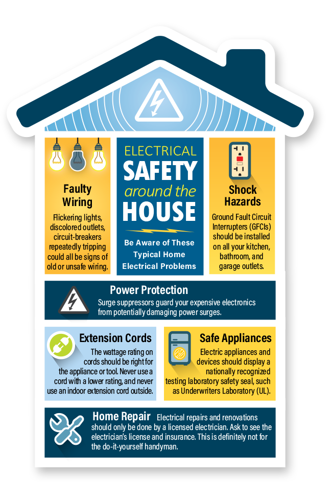 HOUSE-electrical-safety21