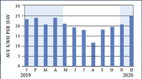 AELP Invoice Example