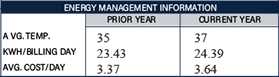 AELP Invoice Example