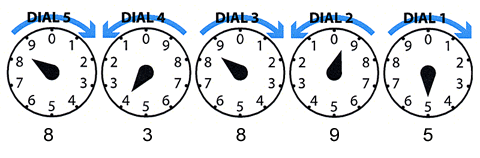 dial-diagram